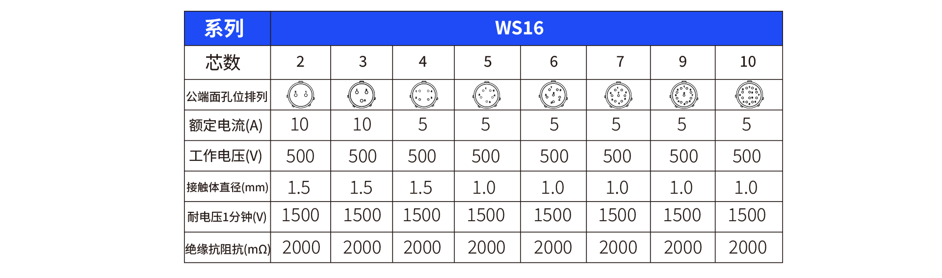 针芯配置WS16.png