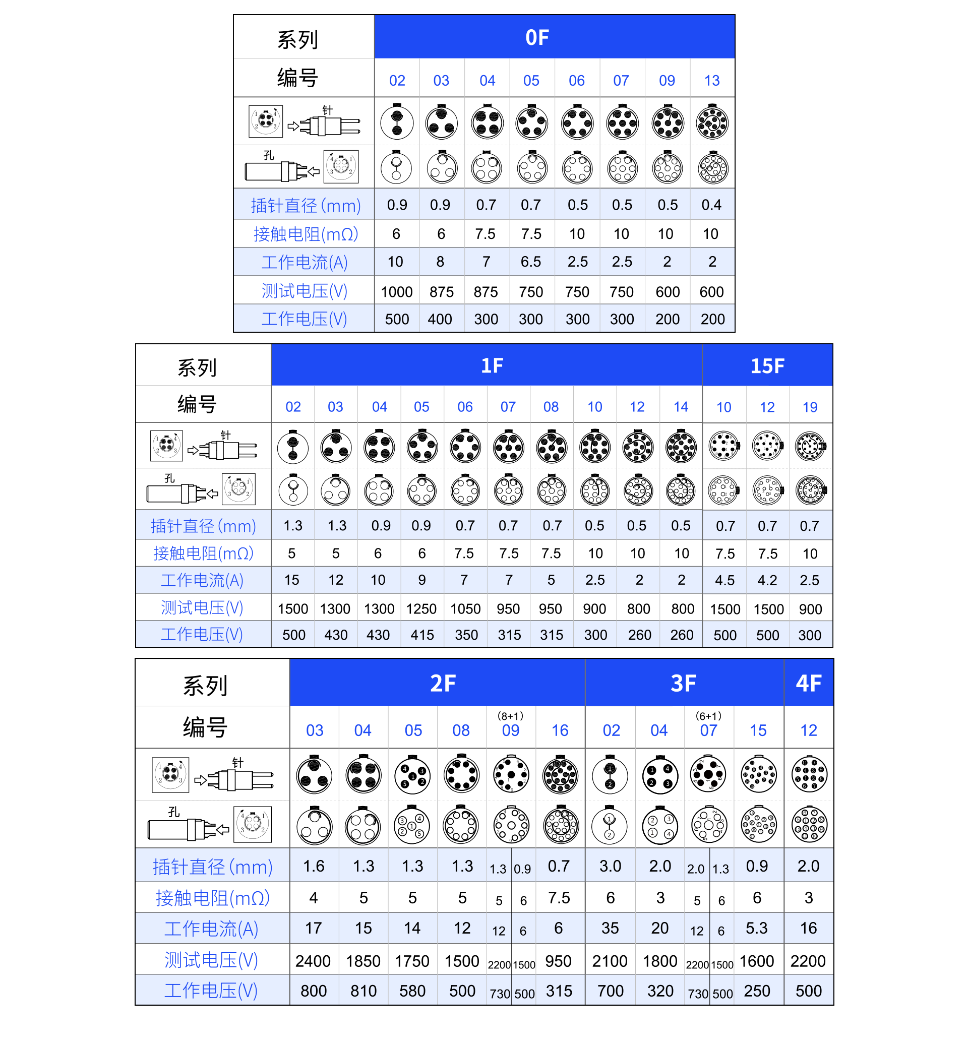 1626684028941707.png 针芯配置F.png