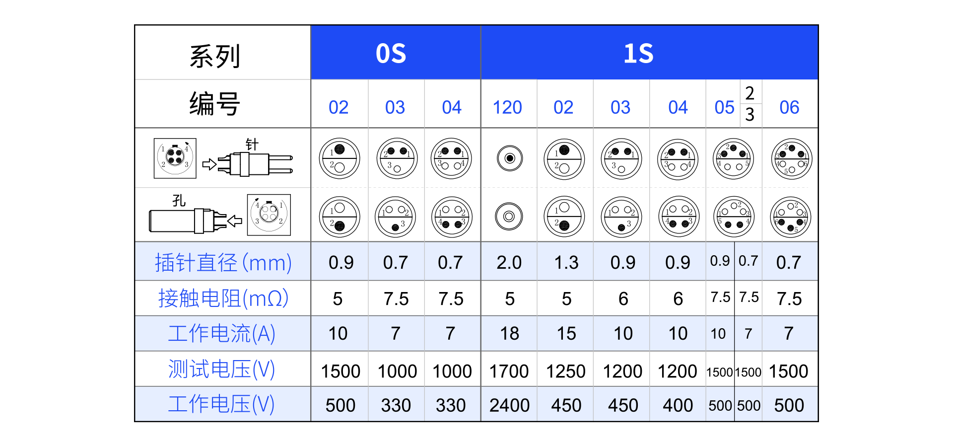 1626684969101645.png 针芯配置S.png