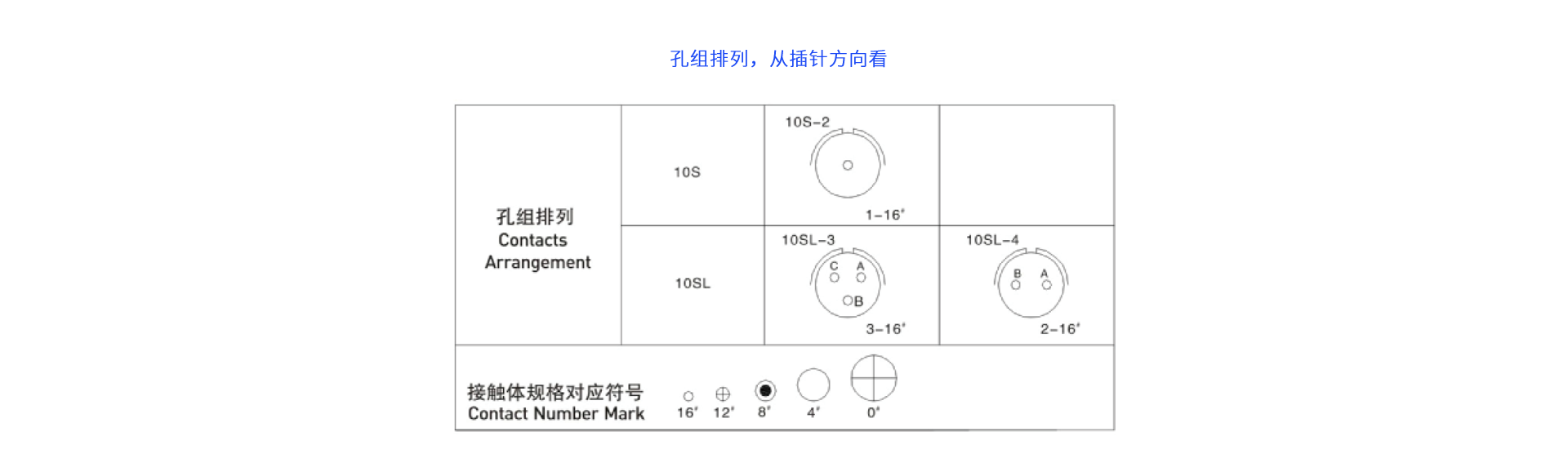10-针芯配置.png