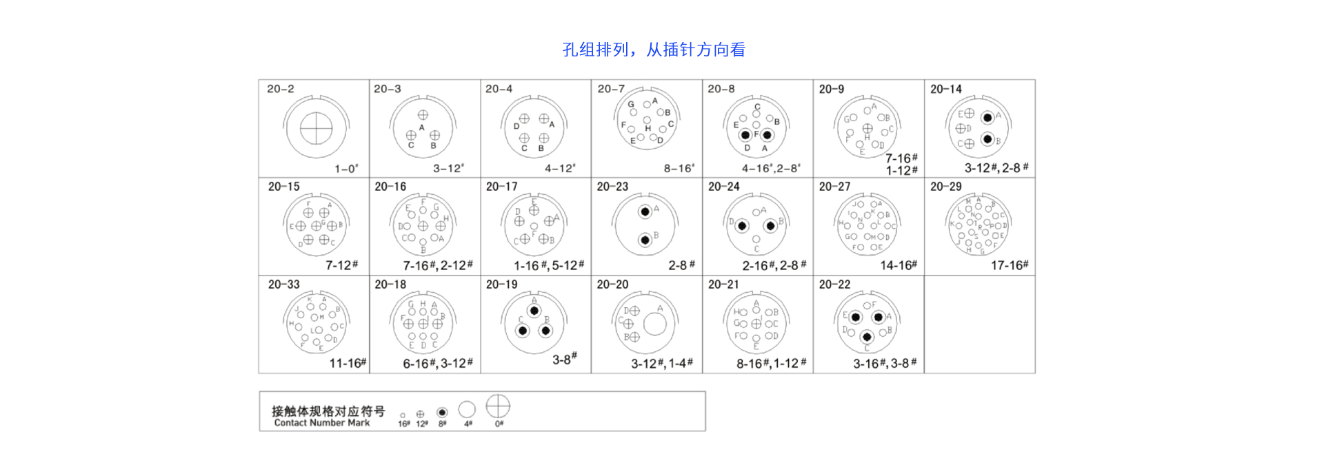 1658225726358798.png 20-针芯配置.png