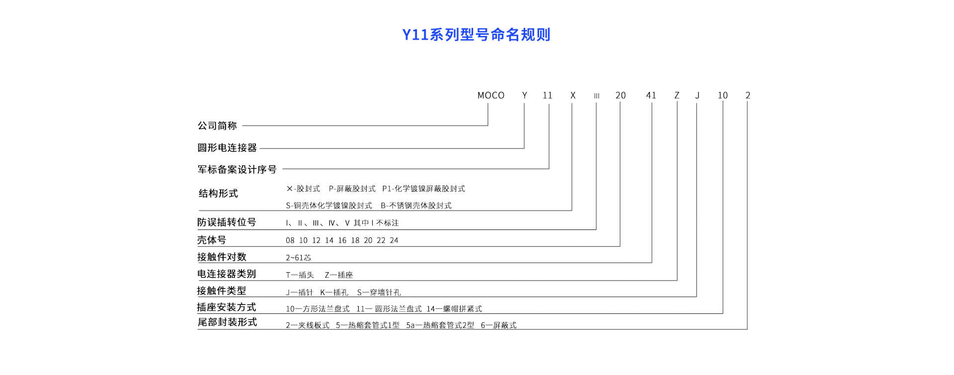 Y11命名规则.png