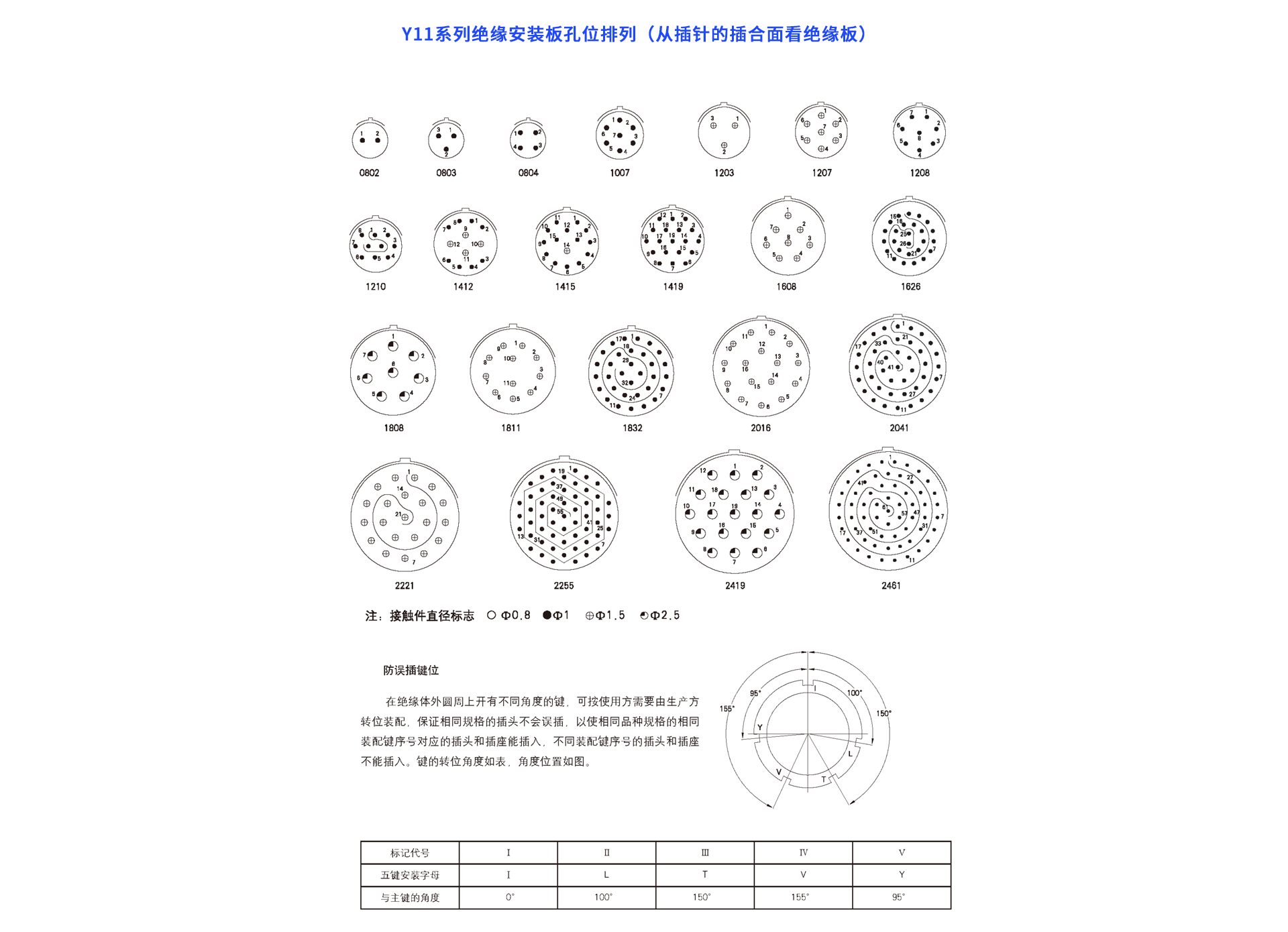 Y11-针芯配置.png