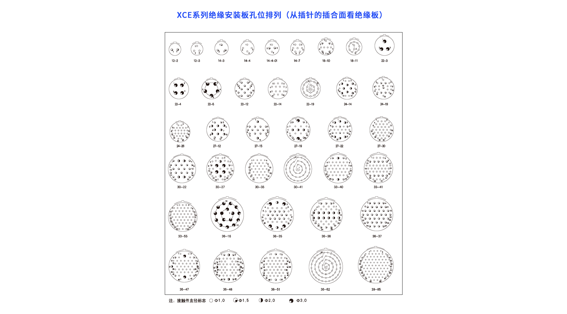 1658389876127899.png XCE-针芯配置.png