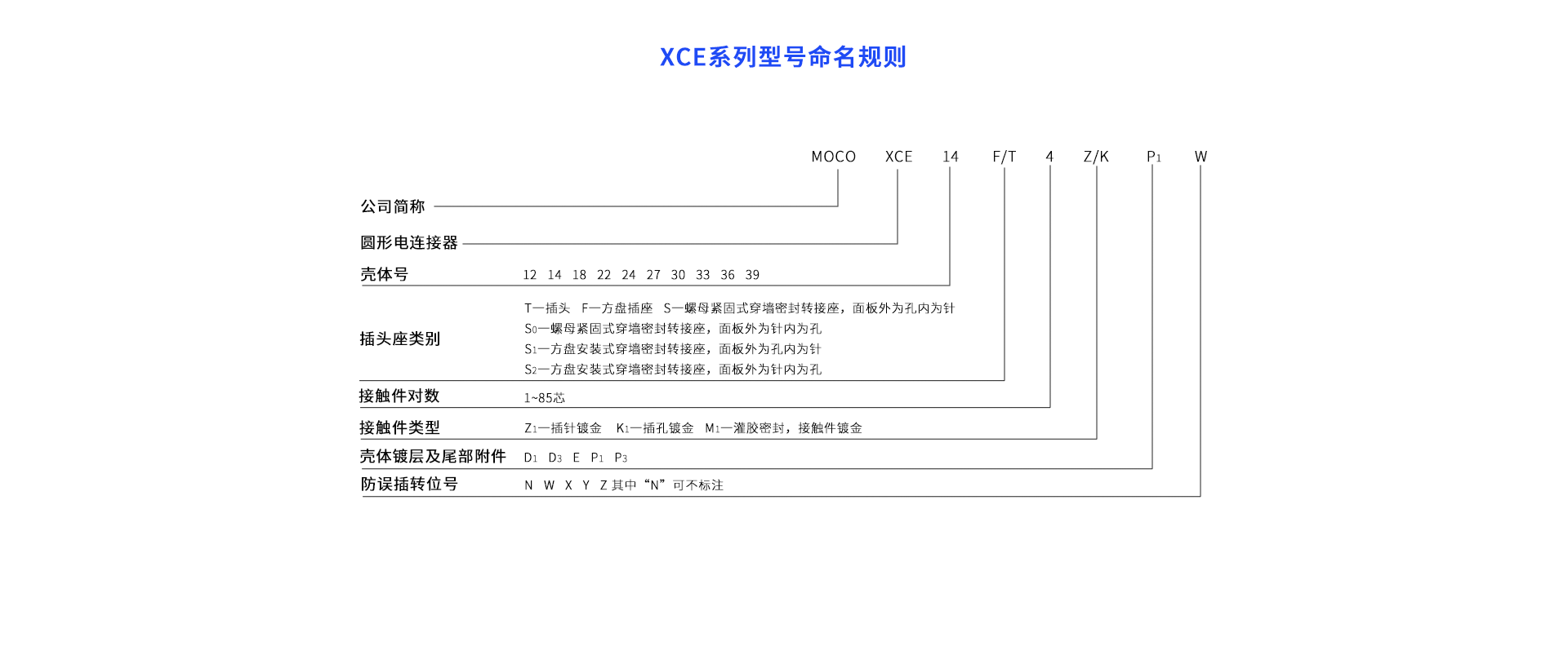 1658392361834386.png XCE命名规则.png