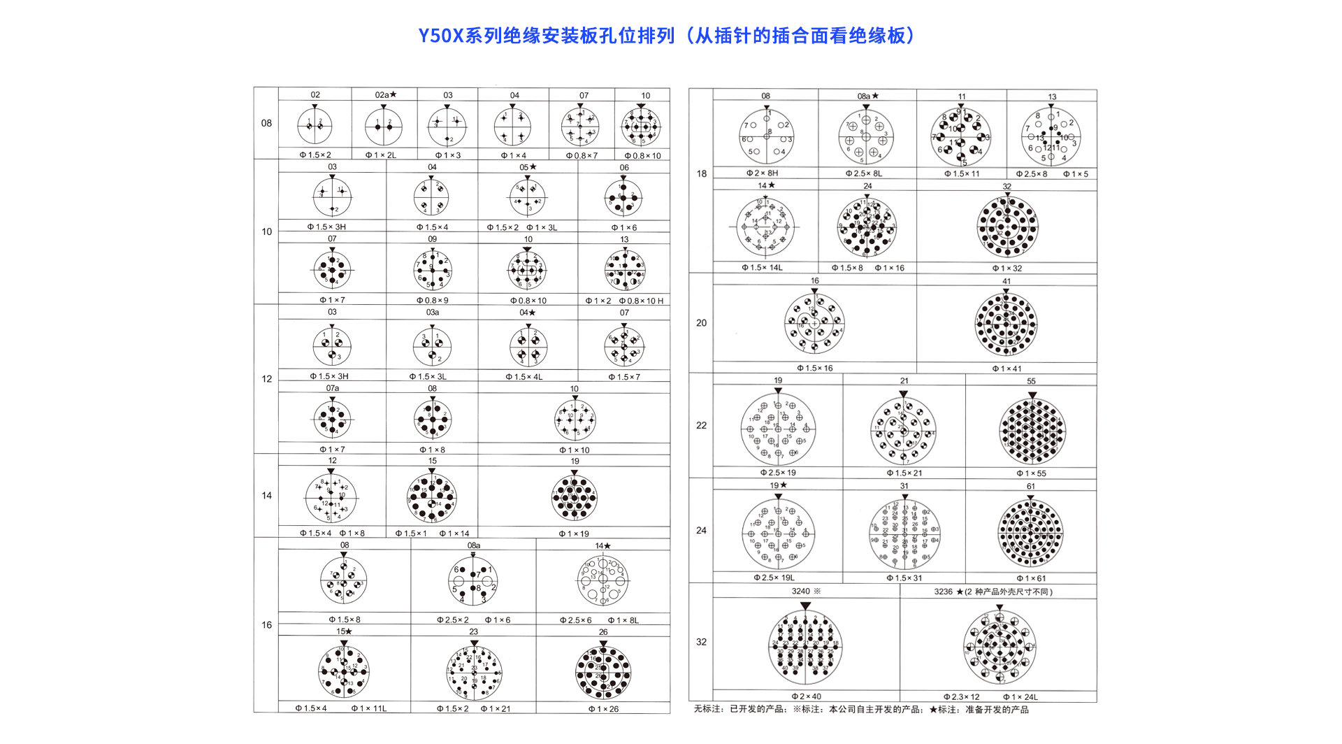 1658396926123109.png Y50X-针芯配置.png