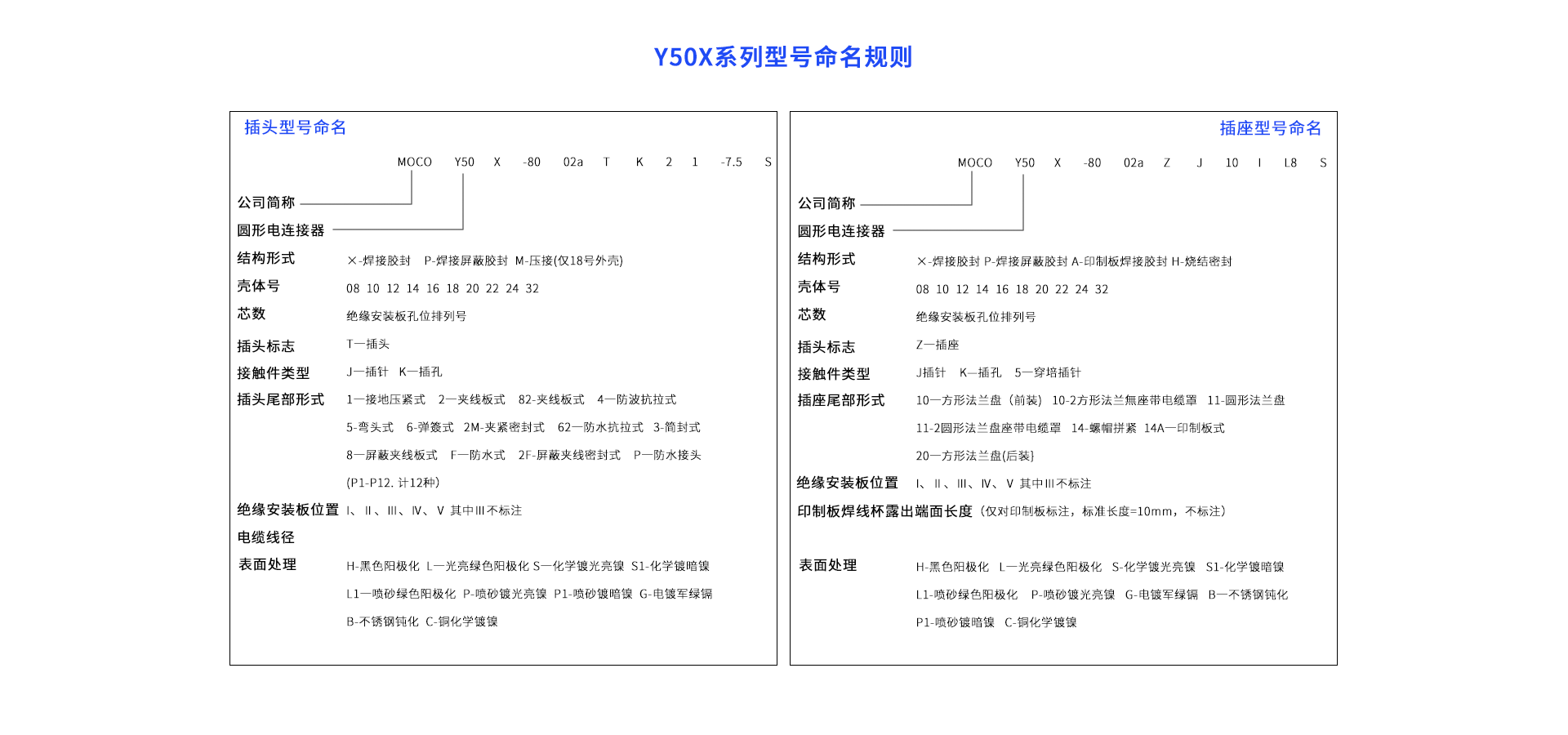 1658397624910552.png Y50X命名规则.png