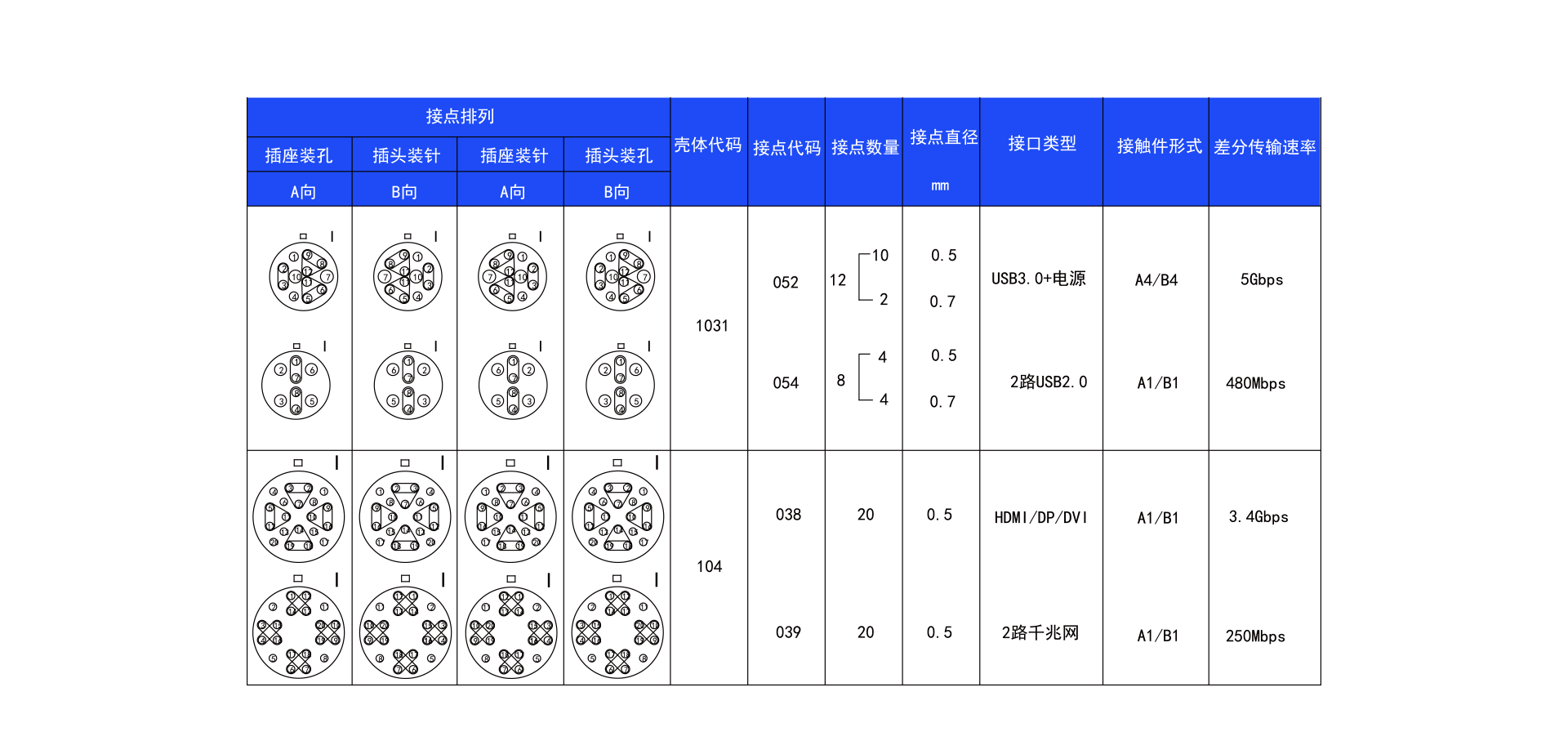 针芯配置FX.png