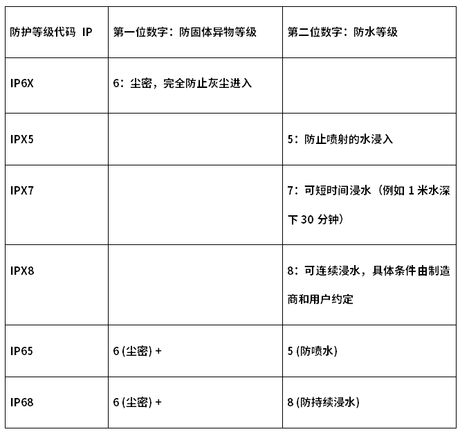 防水等级.png