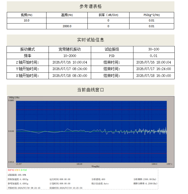 实验数据.png